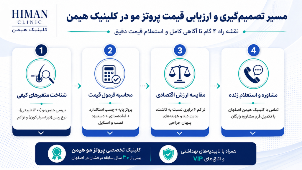 قیمت پروتز مو در کلینیک تخصصی پروتز مو هیمن اصفهان